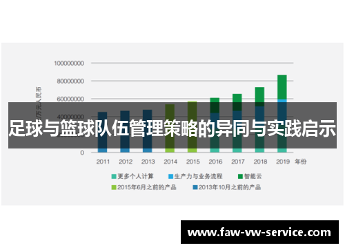 足球与篮球队伍管理策略的异同与实践启示